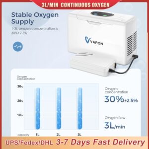 VARON-máquina de Con-centrator-33 % portátil, ligera (③-lite), para uso doméstico/para conducir/senderismo, silla de ruedas, disponible en EE. UU.